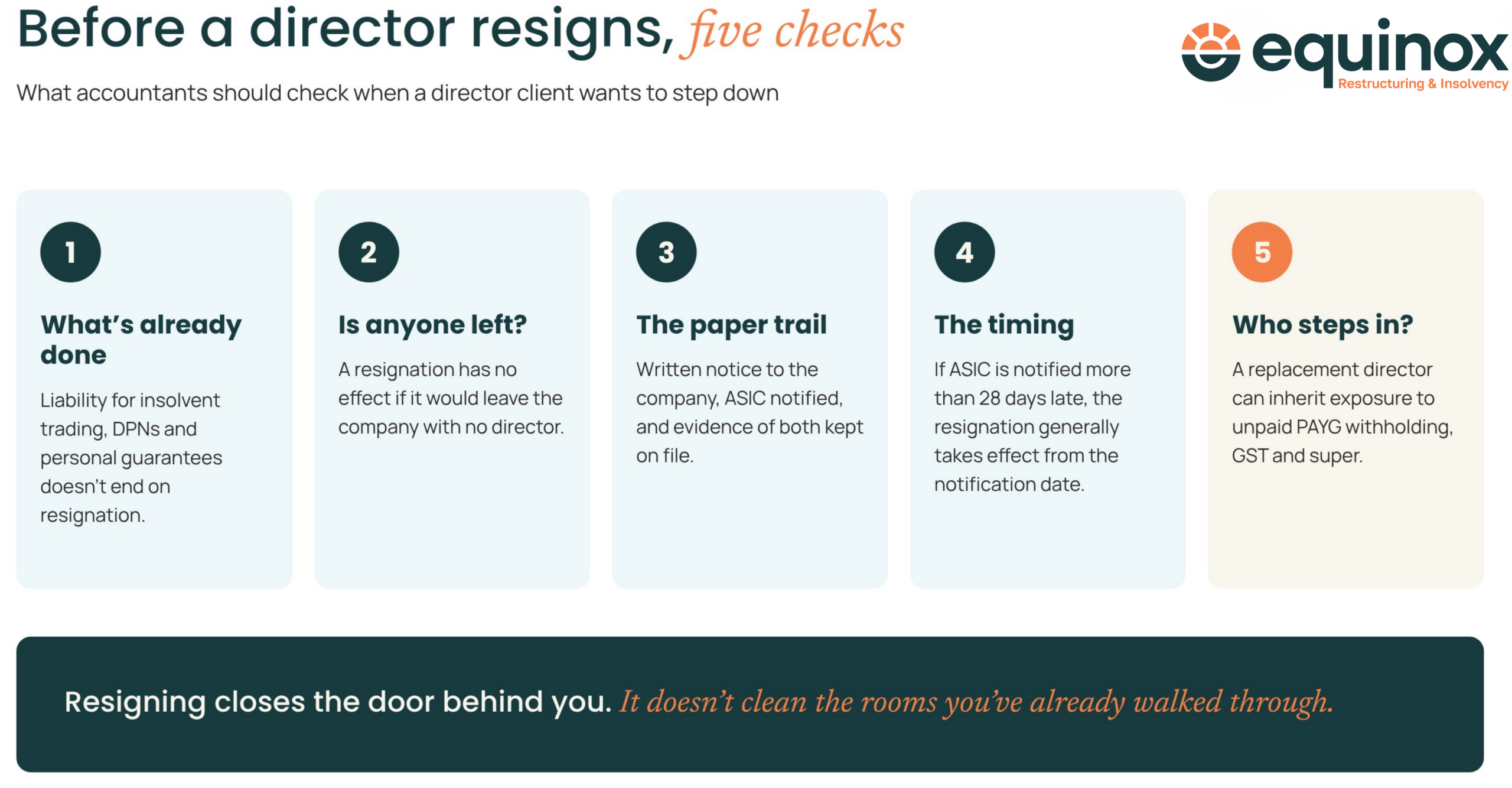 Five checks before a director resigns: what's already done (insolvent trading, DPNs and personal guarantees), whether anyone is left, the paper trail, the timing, and who steps in. Banner: "Resigning closes the door behind you. It doesn't clean the rooms you've already walked through."